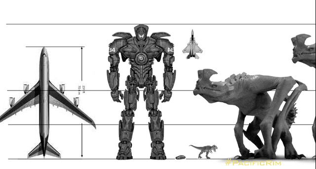 Pacific Rim