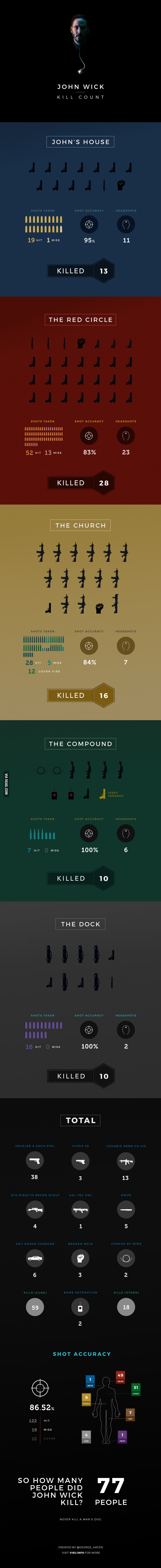 John Wick Infographic