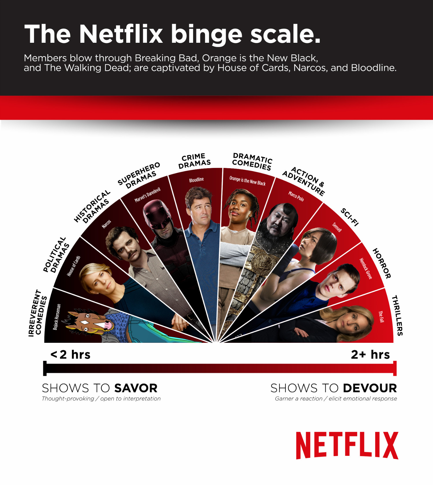 netflix-binge-scale-2