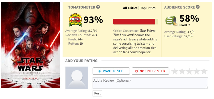 Rotten Tomatoes Confirms Low Last Jedi Audience Score Is Real