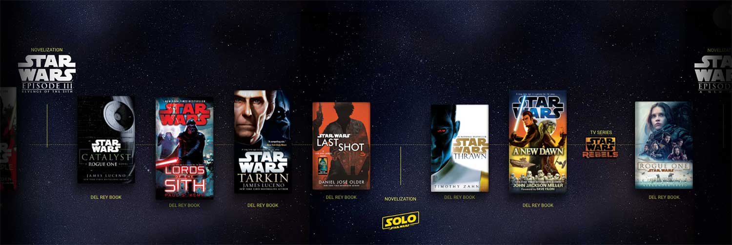 Solo-A-Star-Wars-Story-Timeline