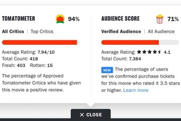 Rotten Tomatoes Audience Ratings