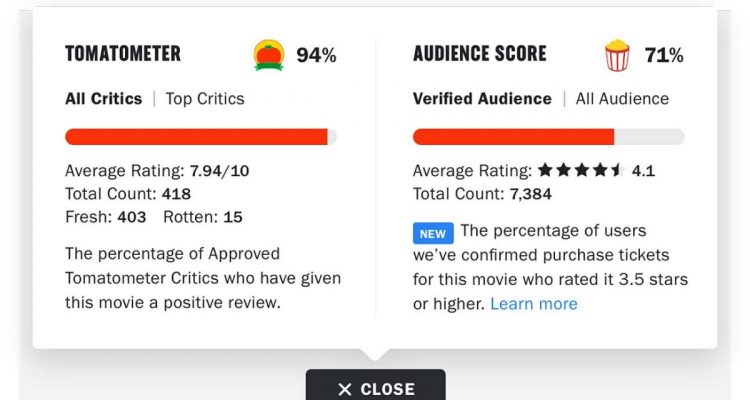 Captain Marvel Rotten Tomatoes Silenced! Is The Audience Score Next? 